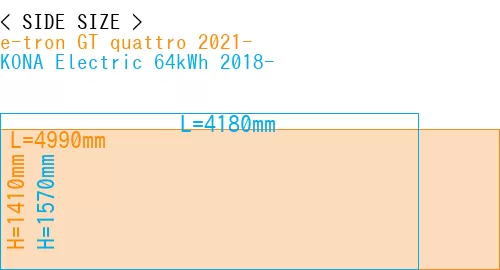 #e-tron GT quattro 2021- + KONA Electric 64kWh 2018-